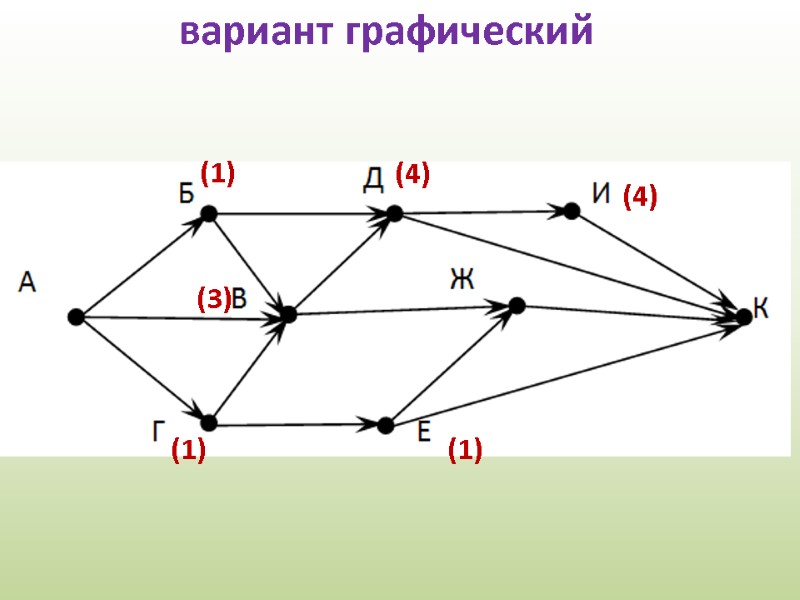 вариант графический (1) (1) (3) (4) (4) (1)